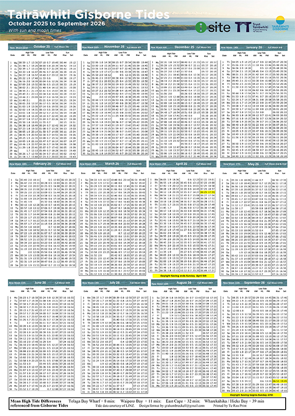 Tides Gisborne 2025 2026 600x849
